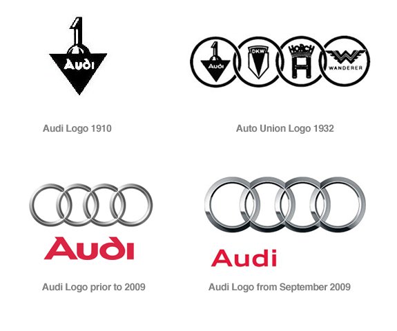 How To Check Audi Service History